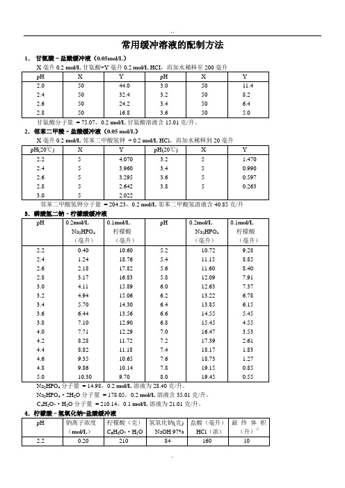 常用缓冲溶液的配制和PH计校正溶液配置方法