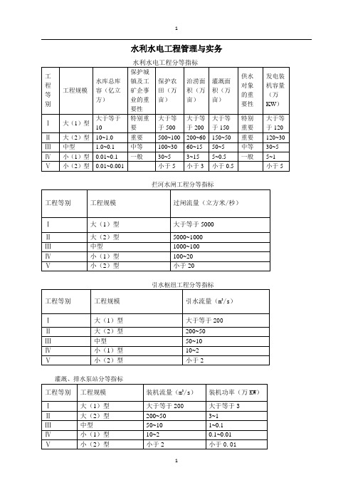 水利水电工程管理与实务(学习笔记)