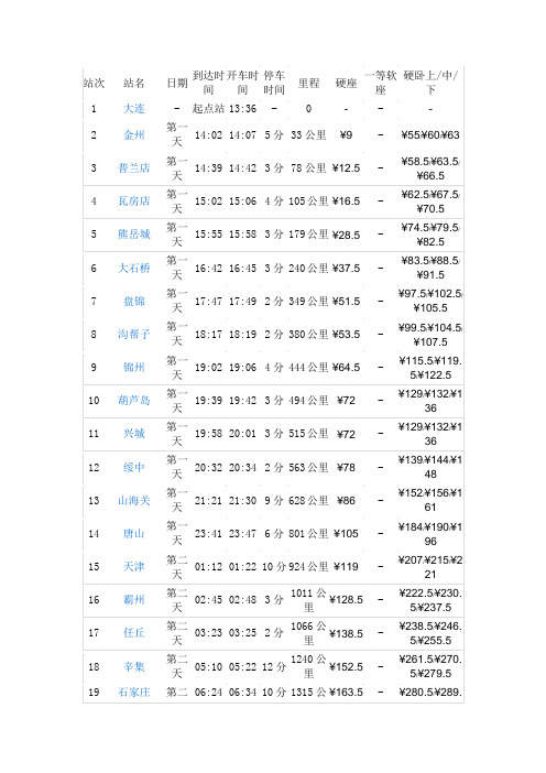 K369列车时刻表