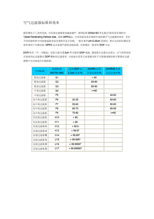 空气过滤器标准和效率比较表