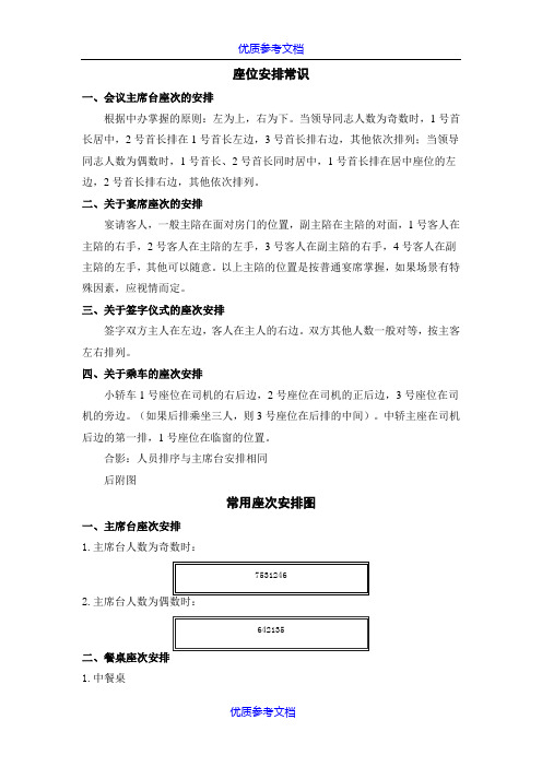 [实用参考]会议座次礼仪安排图示