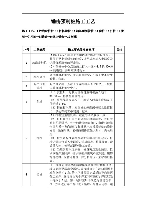 工艺2：锤击预制桩施工工艺