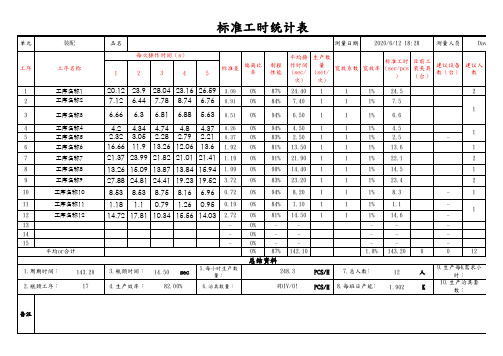 标准工时样板