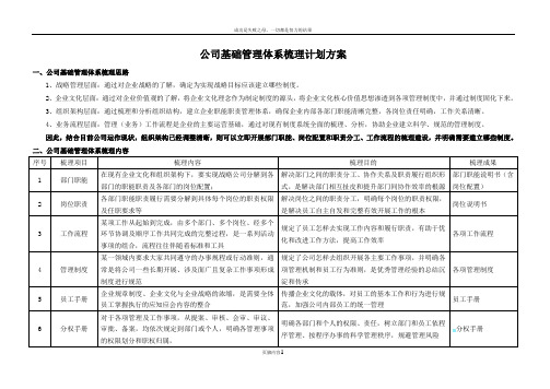 公司基础管理体系梳理计划方案