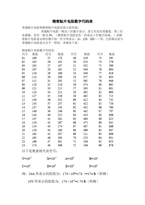 精密贴片电阻数字代码表.