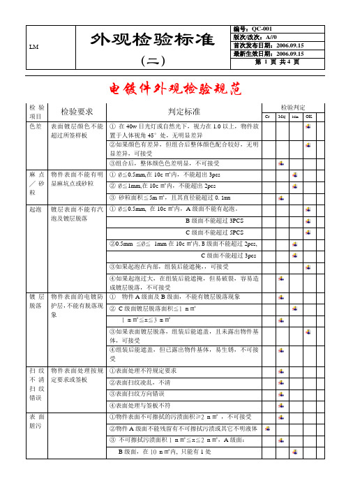 外观检验标准(电镀件)