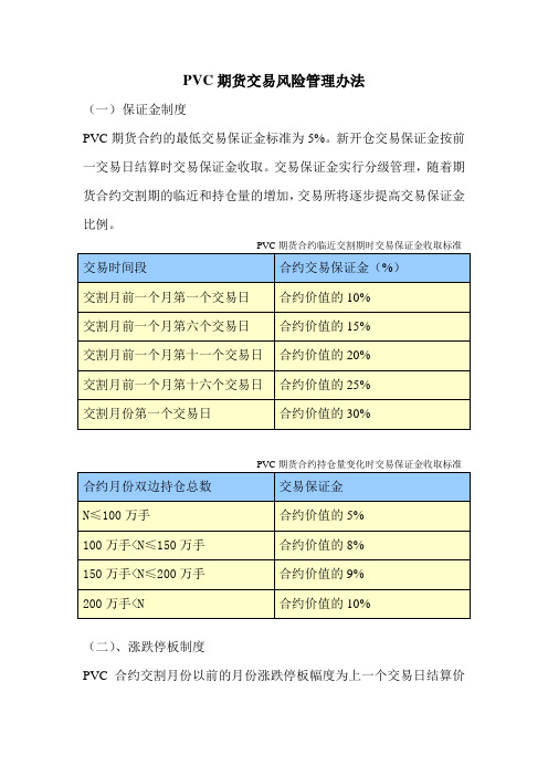 PVC期货交易风险管理办法