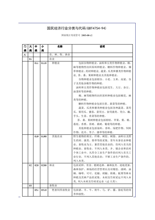 国民经济行业分类与代码(GBT4754-94)