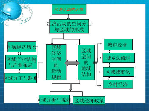 区域经济增长与发展