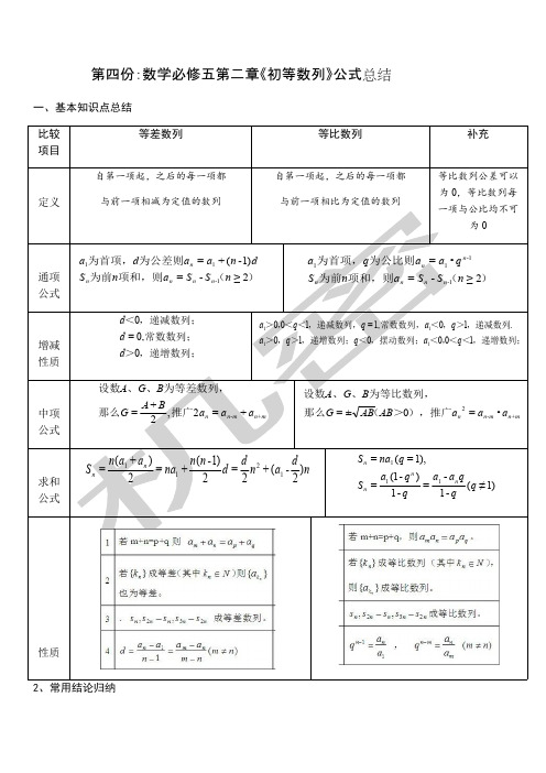 (完整版)高考数列公式总结