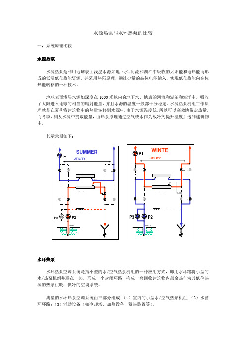 水源热泵与水环热泵的比较