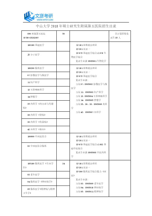 中山大学2018年硕士研究生附属第五医院招生目录_中山大学考研网