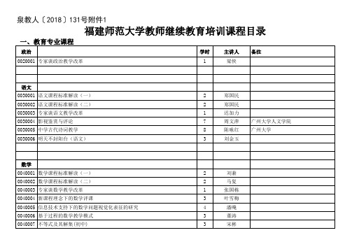 福建师范大学教师继续教育培训课程目录-凡科