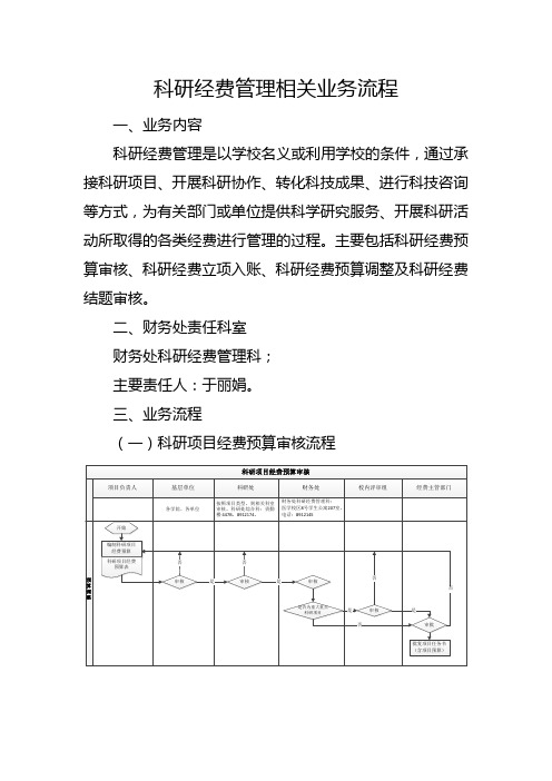 科研经费管理相关业务流程