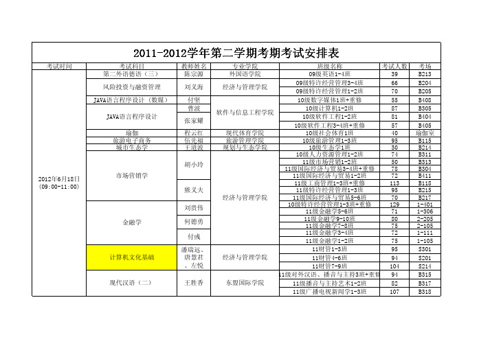 【VIP专享】2011-2012学年第二学期考期安排表