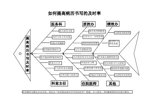 如何提高病历书写及时率—鱼骨图