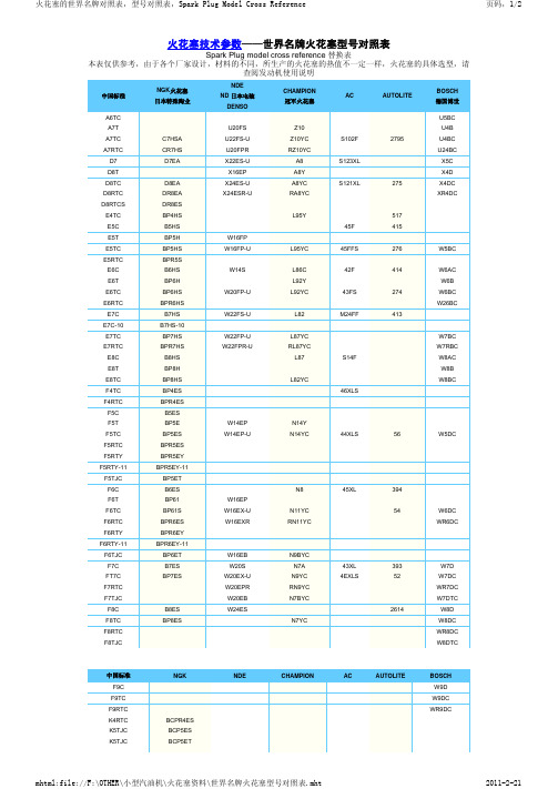 世界名牌火花塞型号对照表