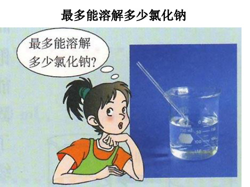 溶解度和溶解性的关系