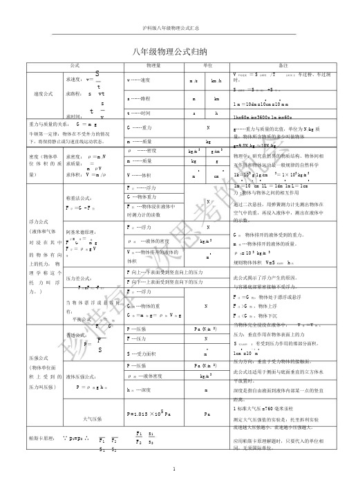 (完整版)沪科版八年级物理公式、知识点汇总(最新、最全).docx