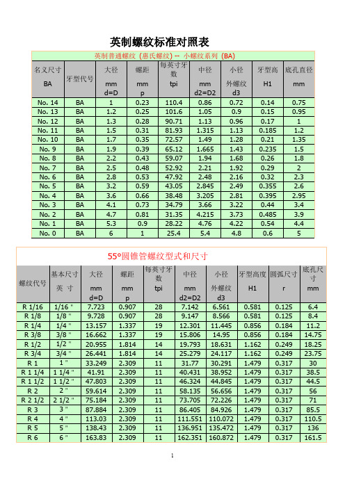 英制螺纹标准对照表