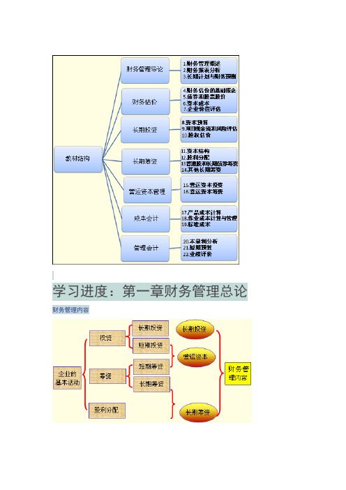 注会财管学习总结(一)