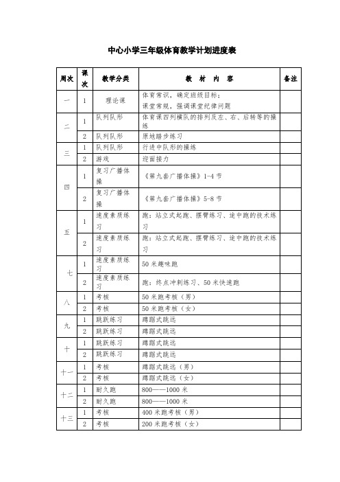 中心小学三年级体育教学计划进度表