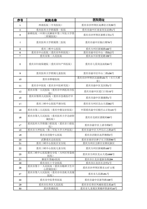 重庆二级以上医院信息