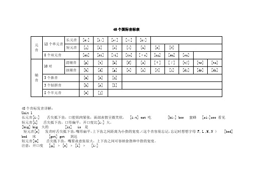 48个国际音标表发音详解