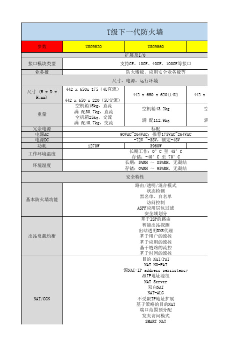 华为防火墙参数