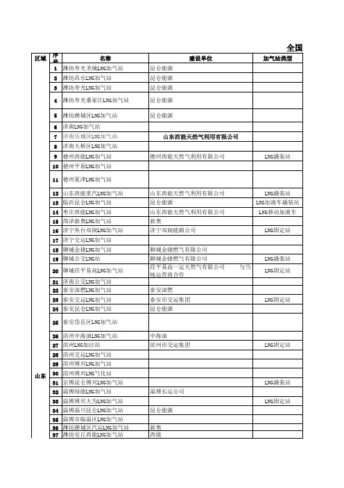 全国LNG加气站分布表