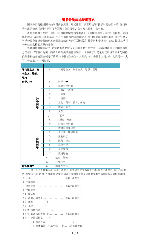 图书分类和排架规则