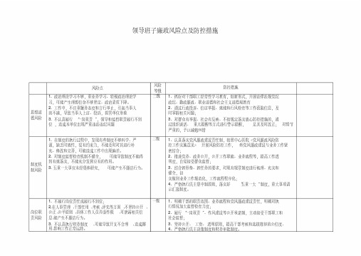 院医领导班子廉政风险点及防控措施