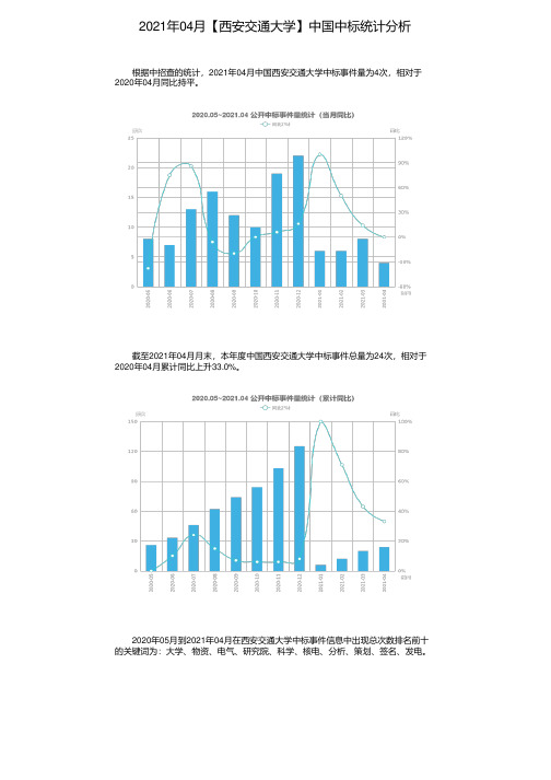 2021年04月【西安交通大学】中国中标统计分析