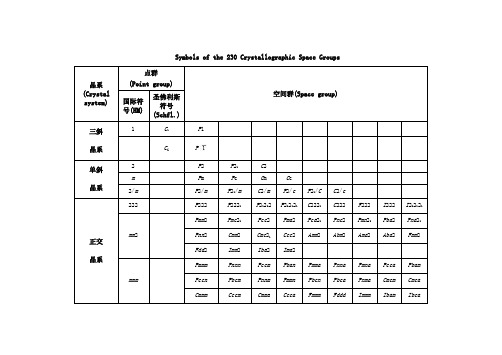 晶体结构空间群表