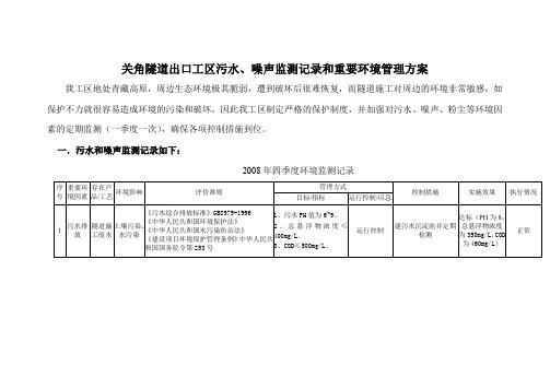 环境方案及监测记录.doc