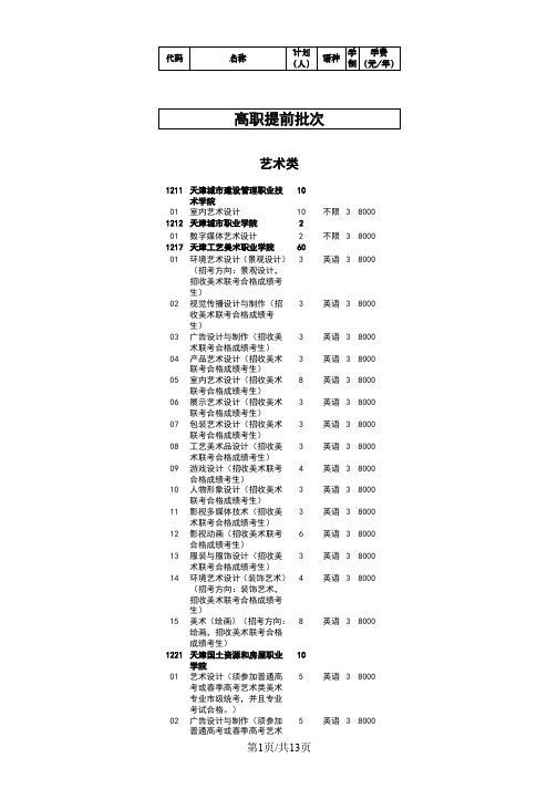 2020年天津市春季高考(面向普通高中毕业生)招生计划