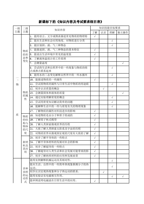 106个知识点及课标要求