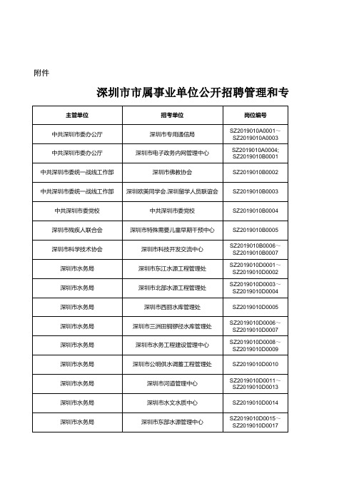 资格初审地点登记表