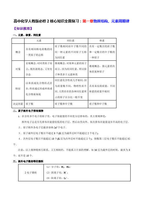 高中化学人教版必修2核心知识全面复习：第1章 物质结构、元素周期律(解析版)