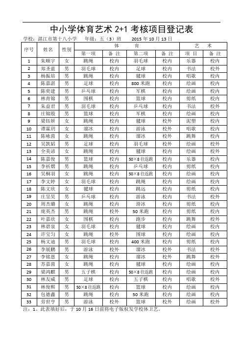 中小学体育艺术2+1考核项目登记表