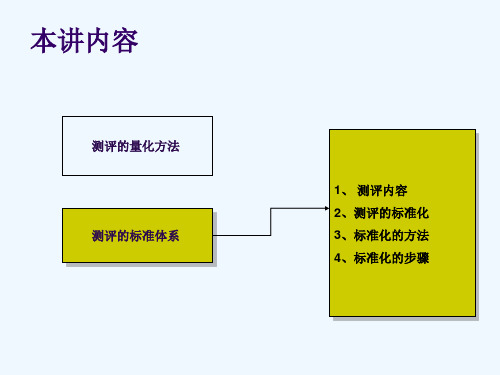 最新整理素质测评内容及其标准化.ppt