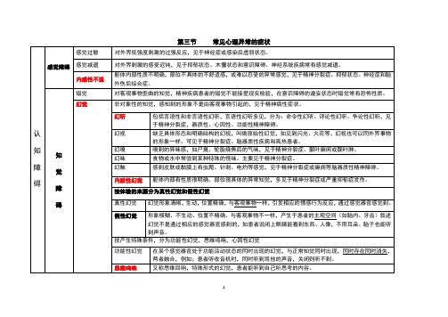 三级心理咨询师常见异常心理的症状(整理2014)解读