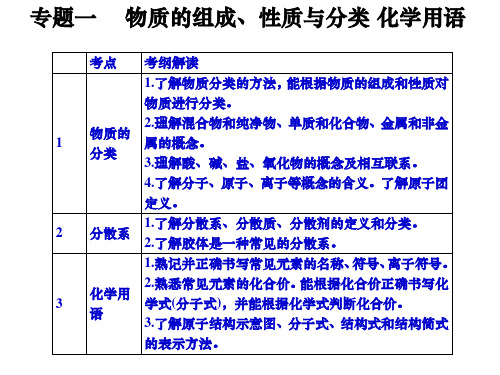 物质的组成、性质与分类化学用语