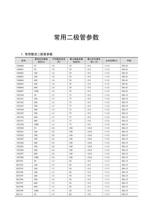 二极管参数——精选推荐