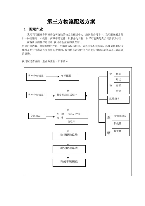 第三方物流配送方案