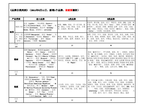 居然之家品牌AB类等级列表(3.11)