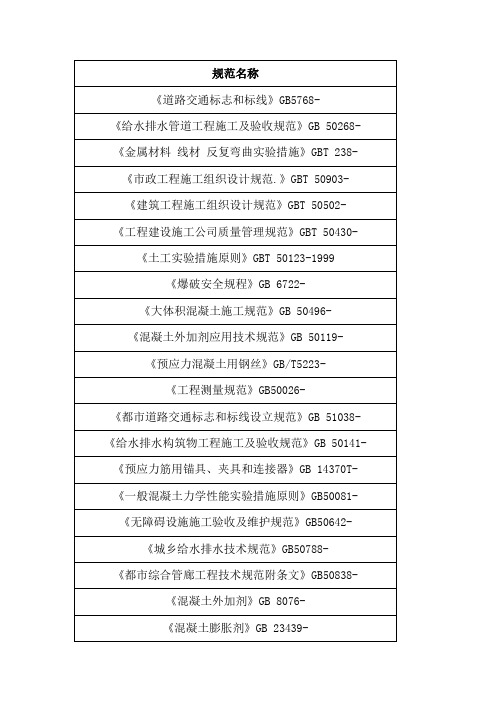 最新市政关键工程常用基础规范清单