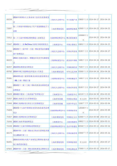 2014上海展会信息