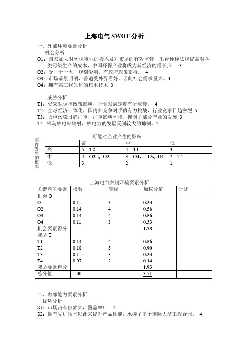 上海电气swot分析