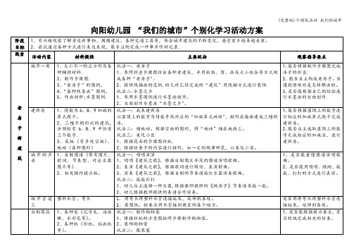 (完整版)个别化活动 我们的城市